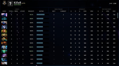 Guardian III | MMR : 1210 - Behavior : 10000