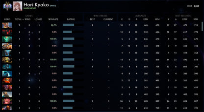 Ancient II | MMR : 4060 - Behavior : 10000