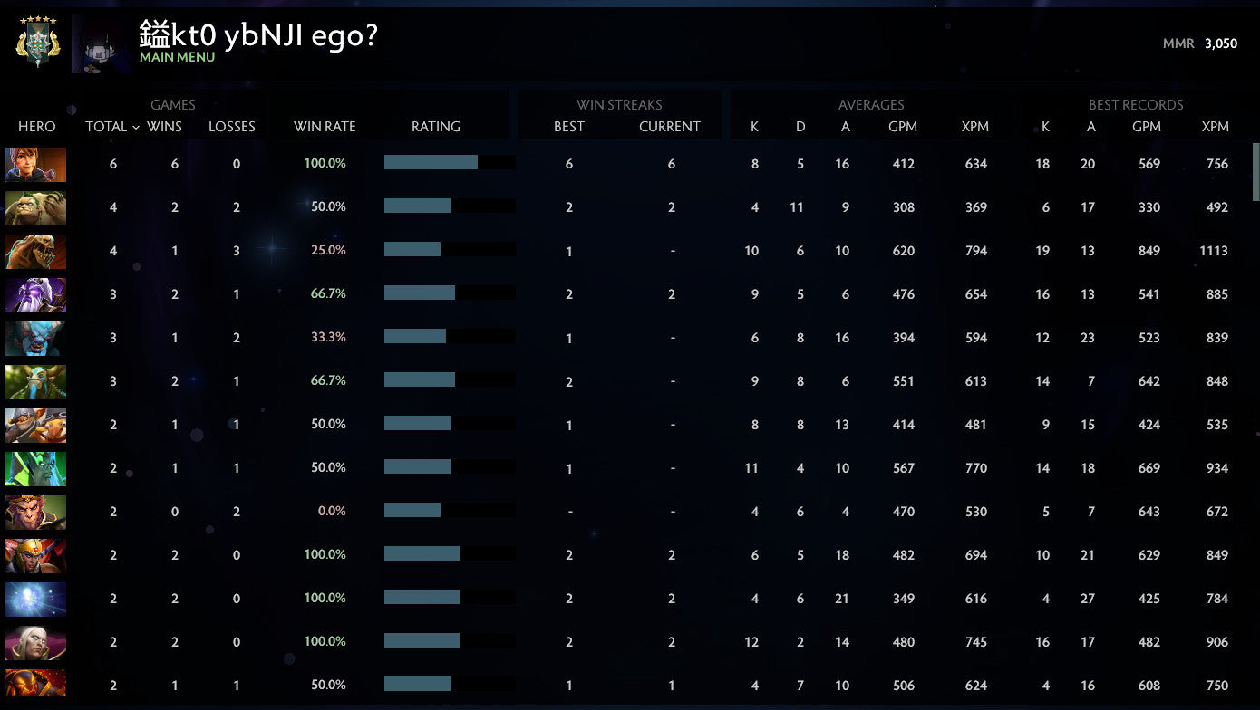 Archon V | MMR : 3050 - Behavior : 7628