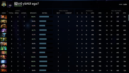 Archon V | MMR : 3050 - Behavior : 7628