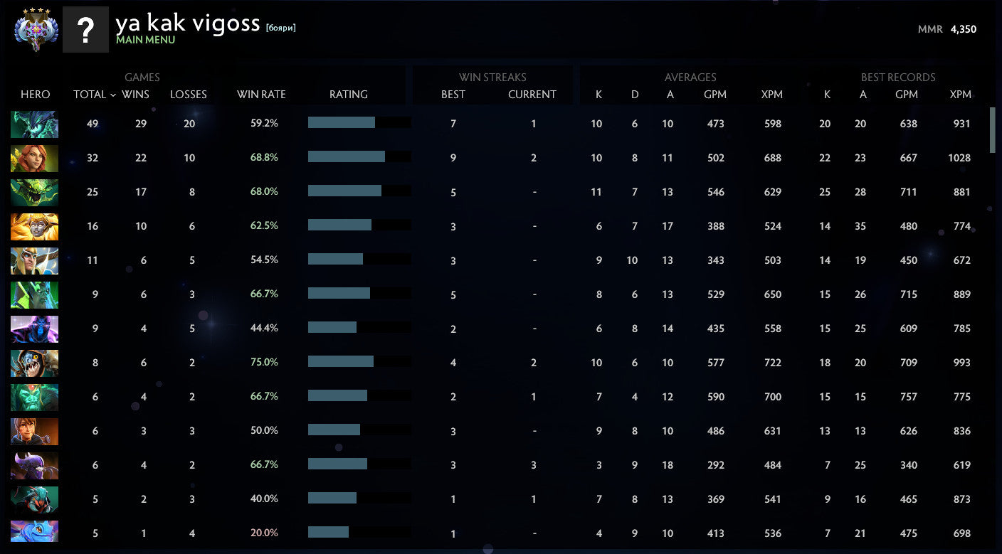 Ancient IV | MMR : 4350 - Behavior : 10000