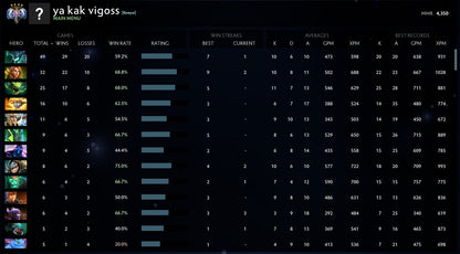 Ancient IV | MMR : 4350 - Behavior : 10000