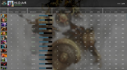 Croisé III | RMM : 2010 - Comportement : 7200