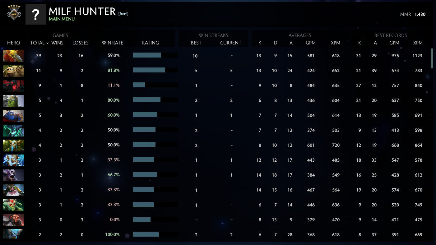 Gardien V | MMR : 1430 - Comportement : 9840