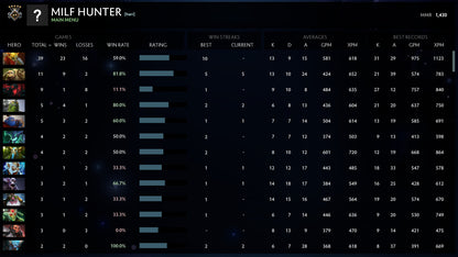 Gardien V | MMR : 1430 - Comportement : 9840