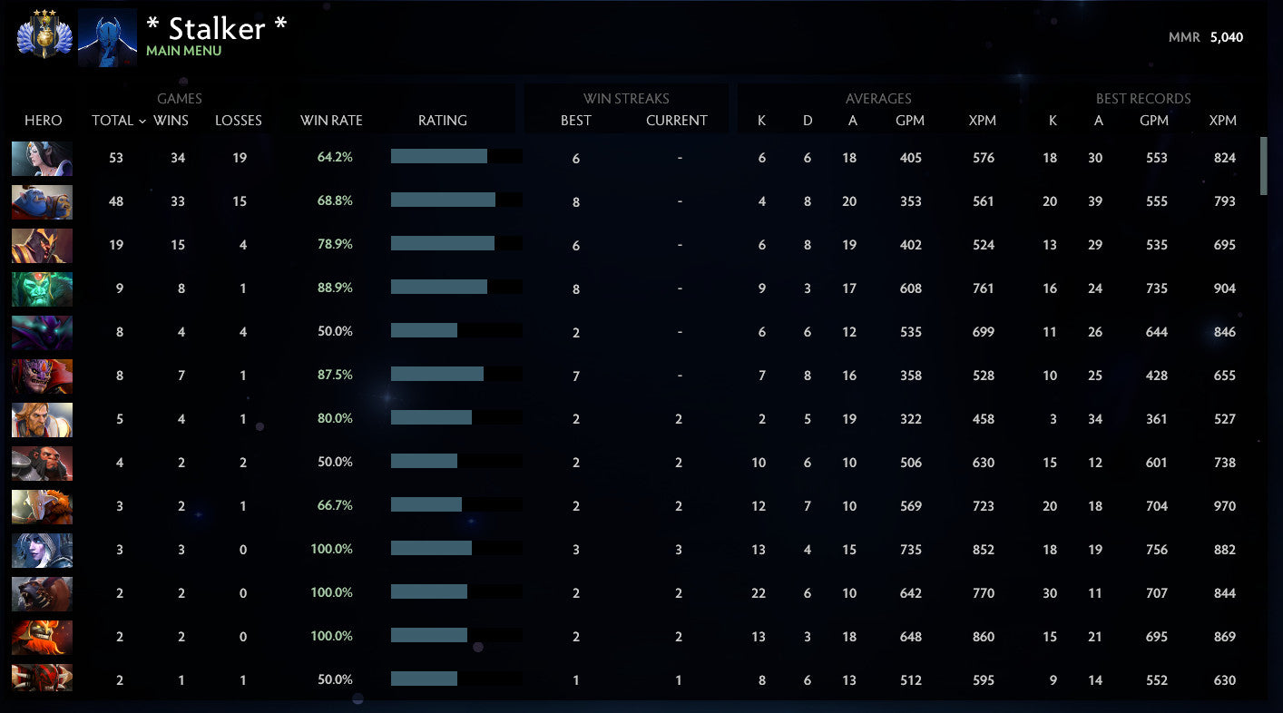 Divin III | MMR : 5040 - Comportement : 10000