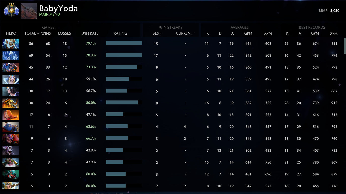 Divin III | MMR : 5050 - Comportement : 10000