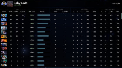 Divine III |  MMR: 5050 - Behavior: 10000