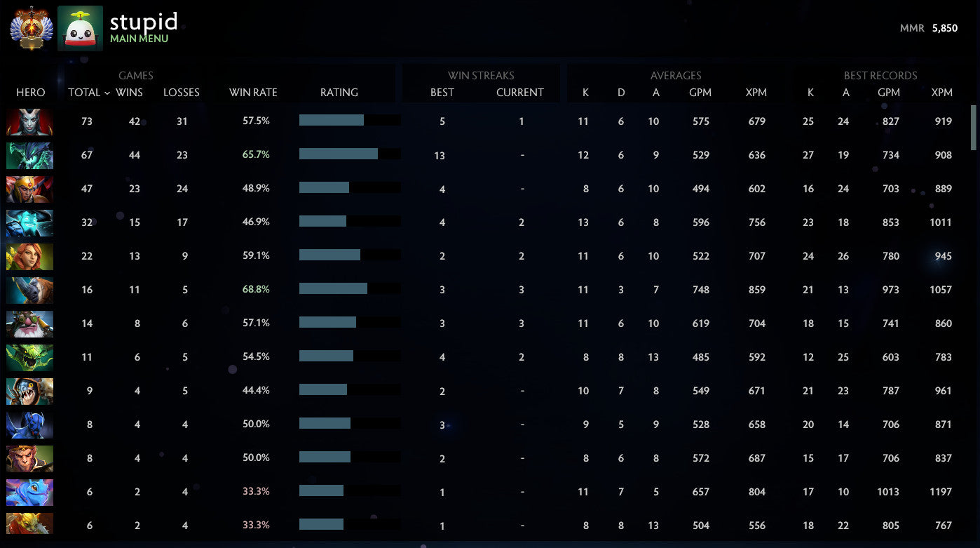 Immortal |  MMR: 5850 - Behavior: 9780