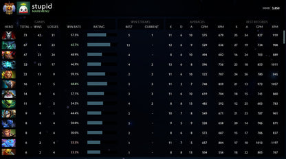 Immortal |  MMR: 5850 - Behavior: 9780