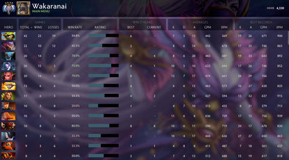 Ancient IV |  MMR: 4330 - Behavior: 10000