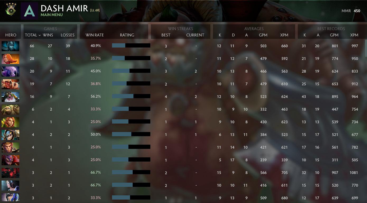 Herald IV |  MMR: 450 - Behavior: 8600