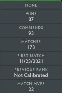 Ancient I |  MMR: 3880 - Behavior: 10000