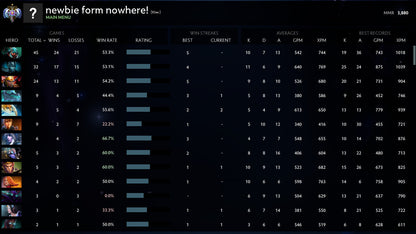 Ancient I |  MMR: 3880 - Behavior: 10000