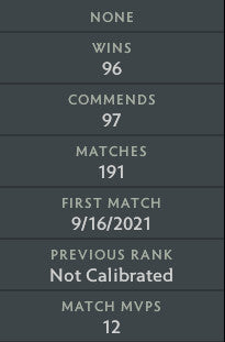 Divine III |  MMR: 4980 - Behavior: 10000