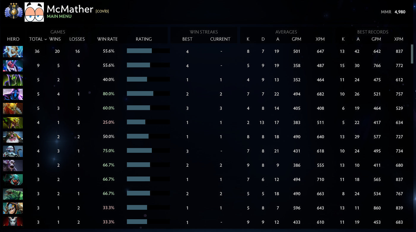 Divin III | MMR : 4980 - Comportement : 10000