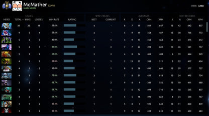 Divine III |  MMR: 4980 - Behavior: 10000