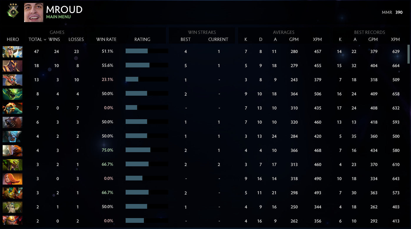 Héraut III | MMR : 390 - Comportement : 9760