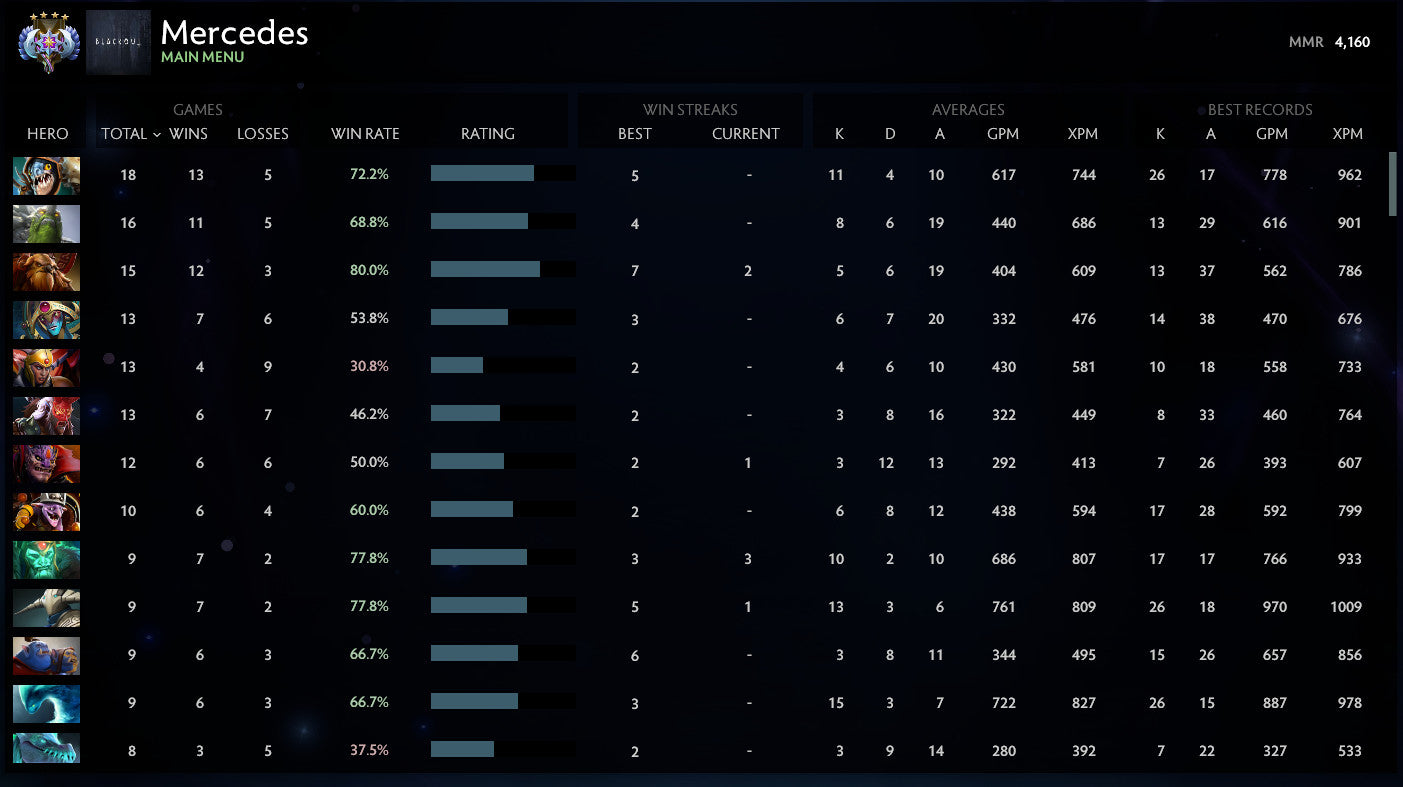 Ancient IV |  MMR: 4160 - Behavior: 9620