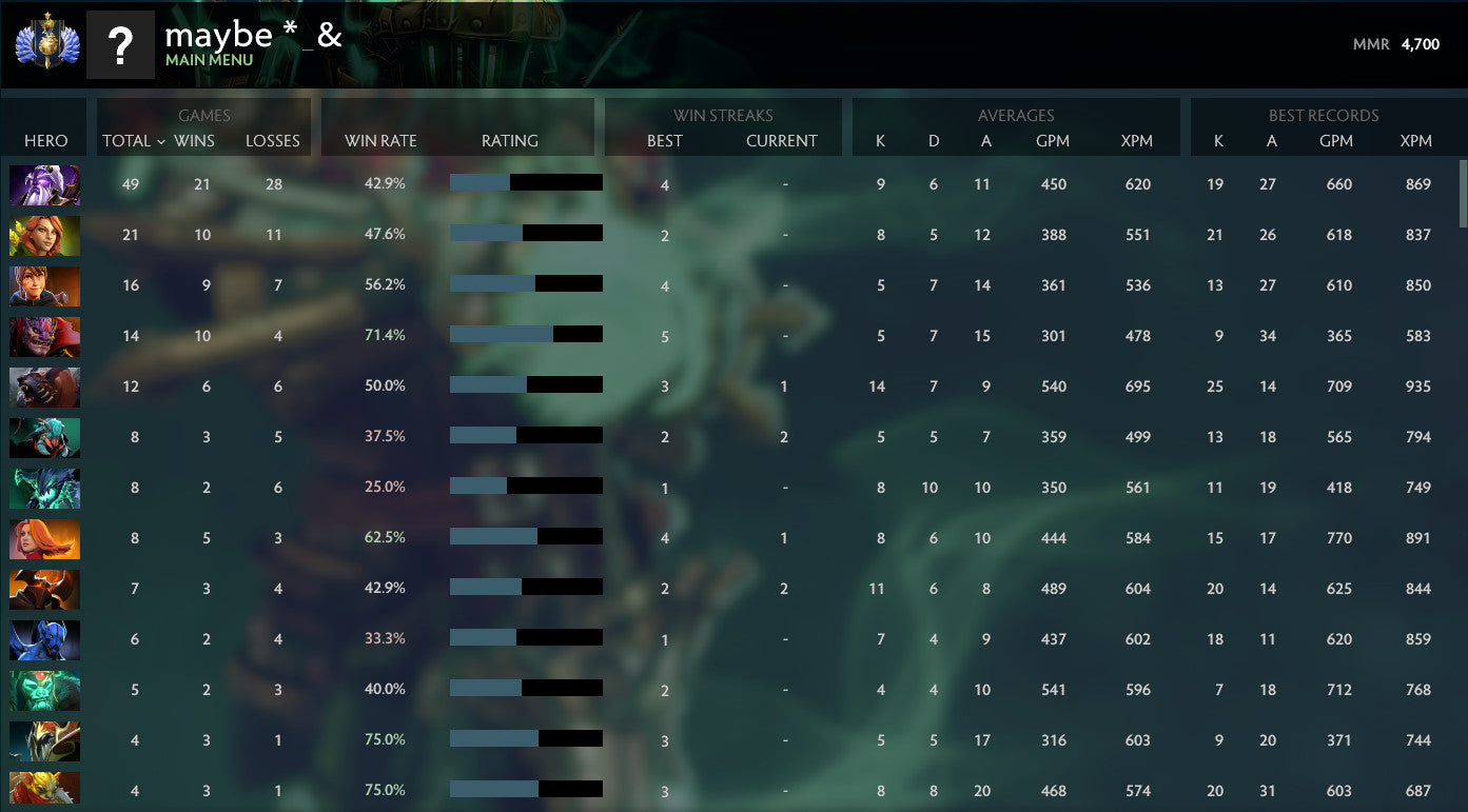 Divin I | MMR : 4700 - Comportement : 10000