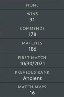 Divin I | MMR : 4700 - Comportement : 10000