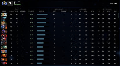 Divine II |  MMR: 5000 - Behavior: 10000