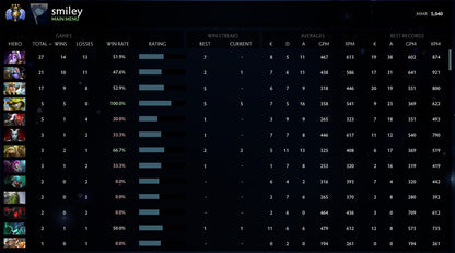 Divin III | MMR : 5040 - Comportement : 8670