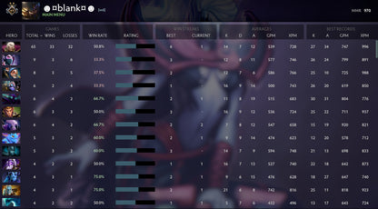 Croisé II | MMR : 970 - Comportement : 9950