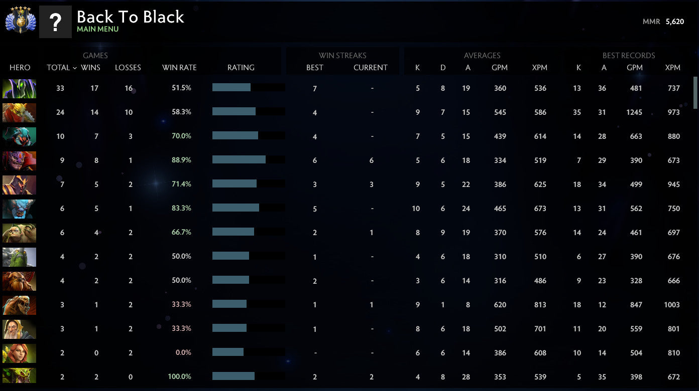 Divin V | MMR : 5620 - Comportement : 10000