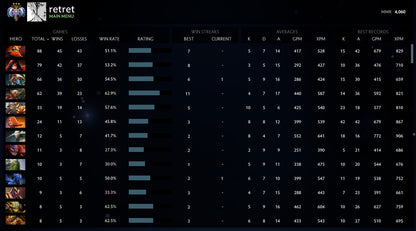 Ancient III |  MMR: 4060 - Behavior: 9685