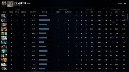 Legend IV |  MMR: 3600 - Behavior: 9845