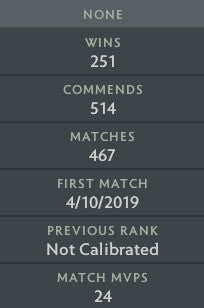 Archonte III | MMR : 2690 - Comportement : 7000