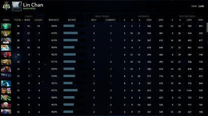 Archonte III | MMR : 2690 - Comportement : 7000