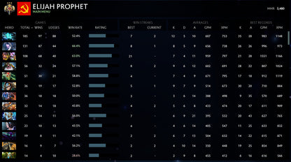 Legend I |  MMR: 3480 - Behavior: 7822