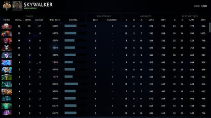 Legend IV |  MMR: 3500 - Behavior: 10000