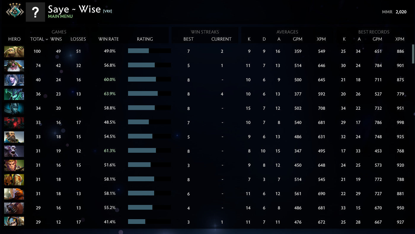 Crusader IV |  MMR: 2020 - Behavior: 7987