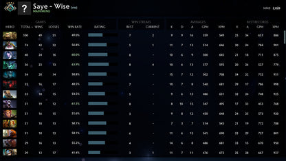 Croisé IV | MMR : 2020 - Comportement : 7987