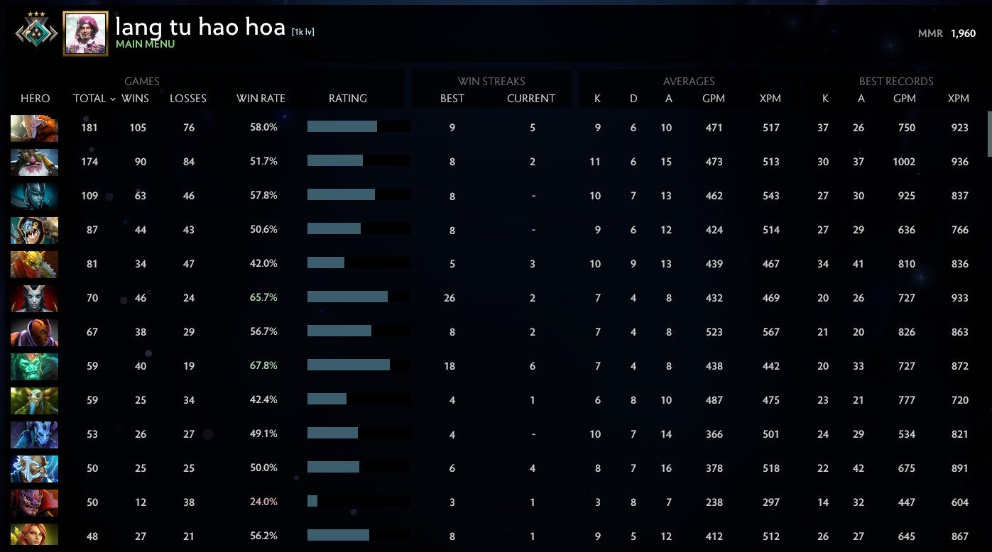 Crusader III | MMR: 1960 - Behavior: 10000