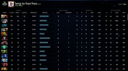 Crusader III | MMR: 1960 - Behavior: 10000