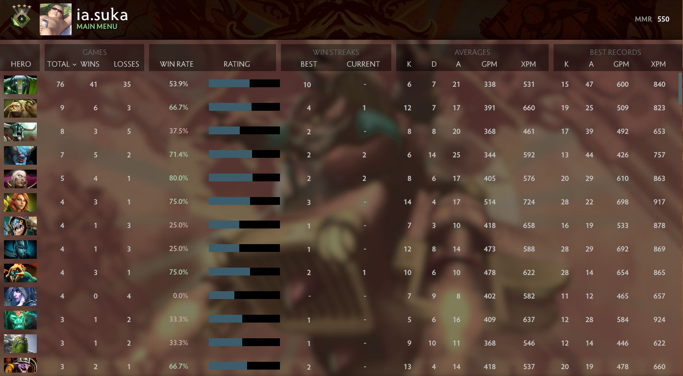 Héraut IV | MMR : 550 - Comportement : 10000