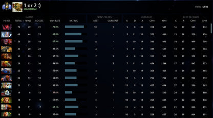 Divin II | MMR : 4930 - Comportement : 10000