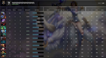 Guardian V |  MMR: 1480 - Behavior: 8742