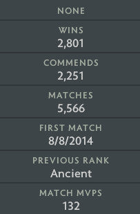 Légende II | MMR : 3230 - Comportement : 9665