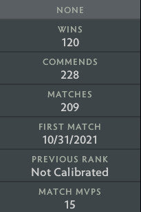 Ancient II |  MMR: 4080 - Behavior: 10000