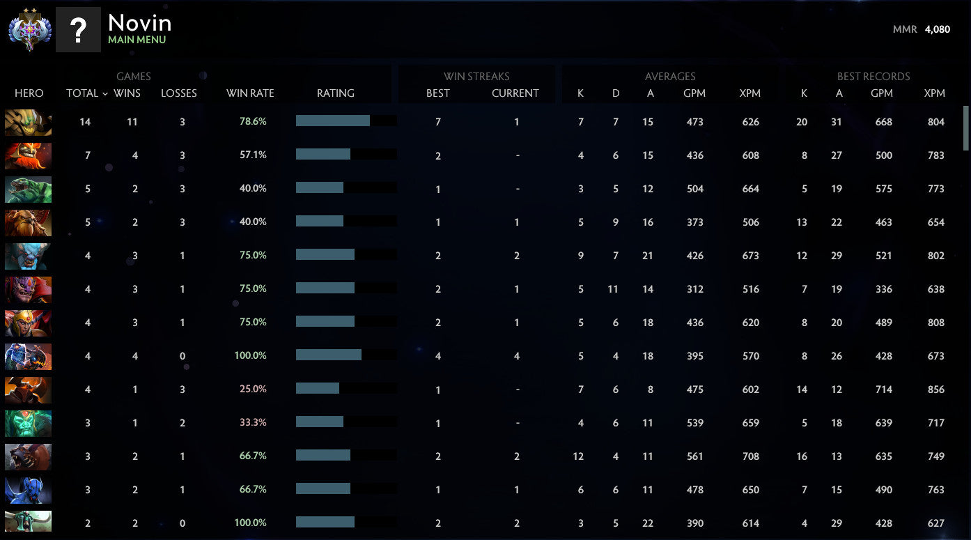 Ancient II |  MMR: 4080 - Behavior: 10000