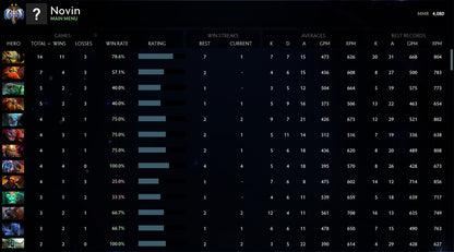 Ancient II |  MMR: 4080 - Behavior: 10000