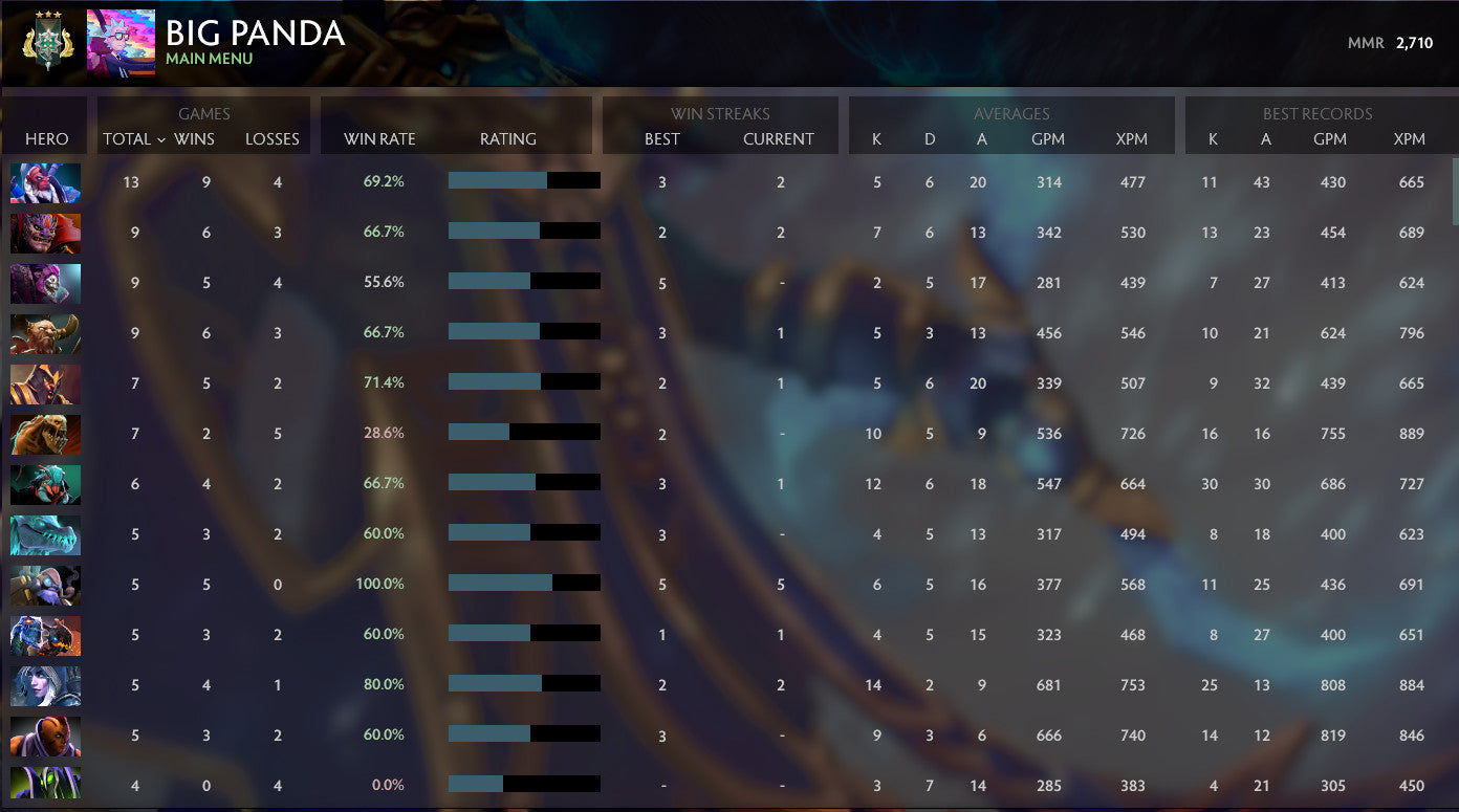 Archonte III | MMR : 2710 - Comportement : 10000