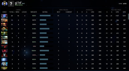 Divine III  |  MMR: 4970 - Behavior: 9895