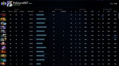 Divine I |  MMR: 4580 - Behavior: 8440