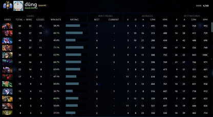 Divin II | MMR : 4760 - Comportement : 9840